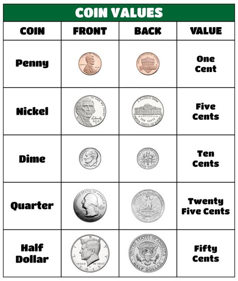 Money Chart Printable